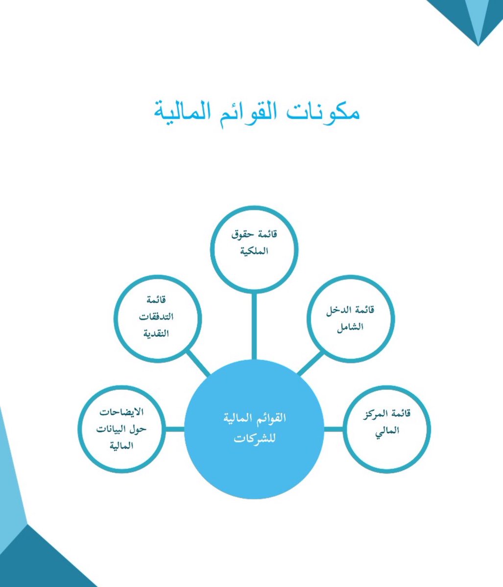 خالد بن سعد tweet media