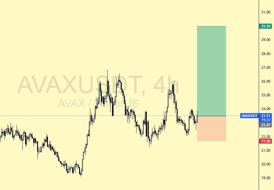 AnaCrypto0's tweet photo. Buy #avax

Entry: 23.47

Stoploss: 21.68 https://t.co/3IKTvcFeaY