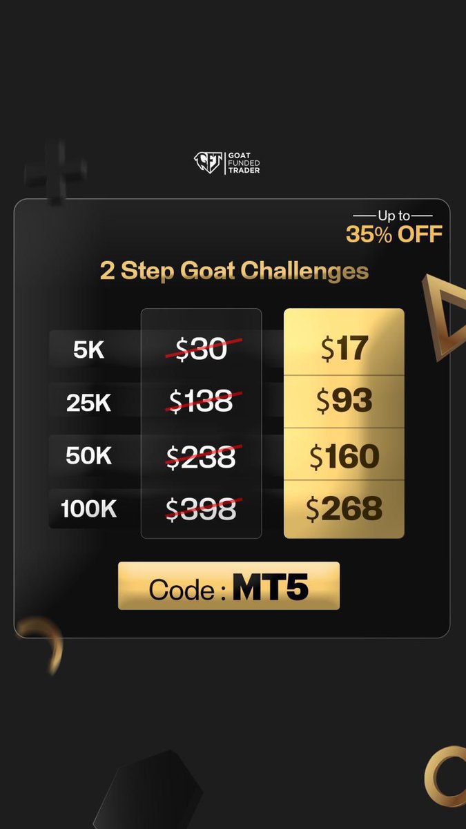 Sammy (@tradersamm) on Twitter photo How can you tell me that you can't afford a prop firm account
When <a href="/GoatFunded/">Goat Funded Trader</a> cheapest account is literally $17 How can you tell me that you can't afford a prop firm account
When <a href="/GoatFunded/">Goat Funded Trader</a> cheapest account is literally $17