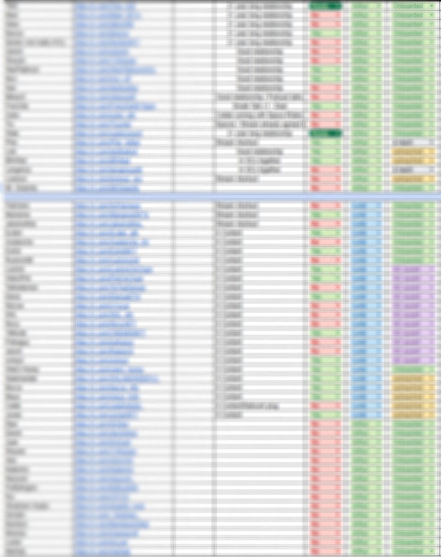 I’ve done over 100 one-on-one calls with creators, founders, and community members over the past couple of months.

Took the time to connect with each person individually.

I keep track of where they’re from, what they’re going through, and what they think about ChainZoku.

These