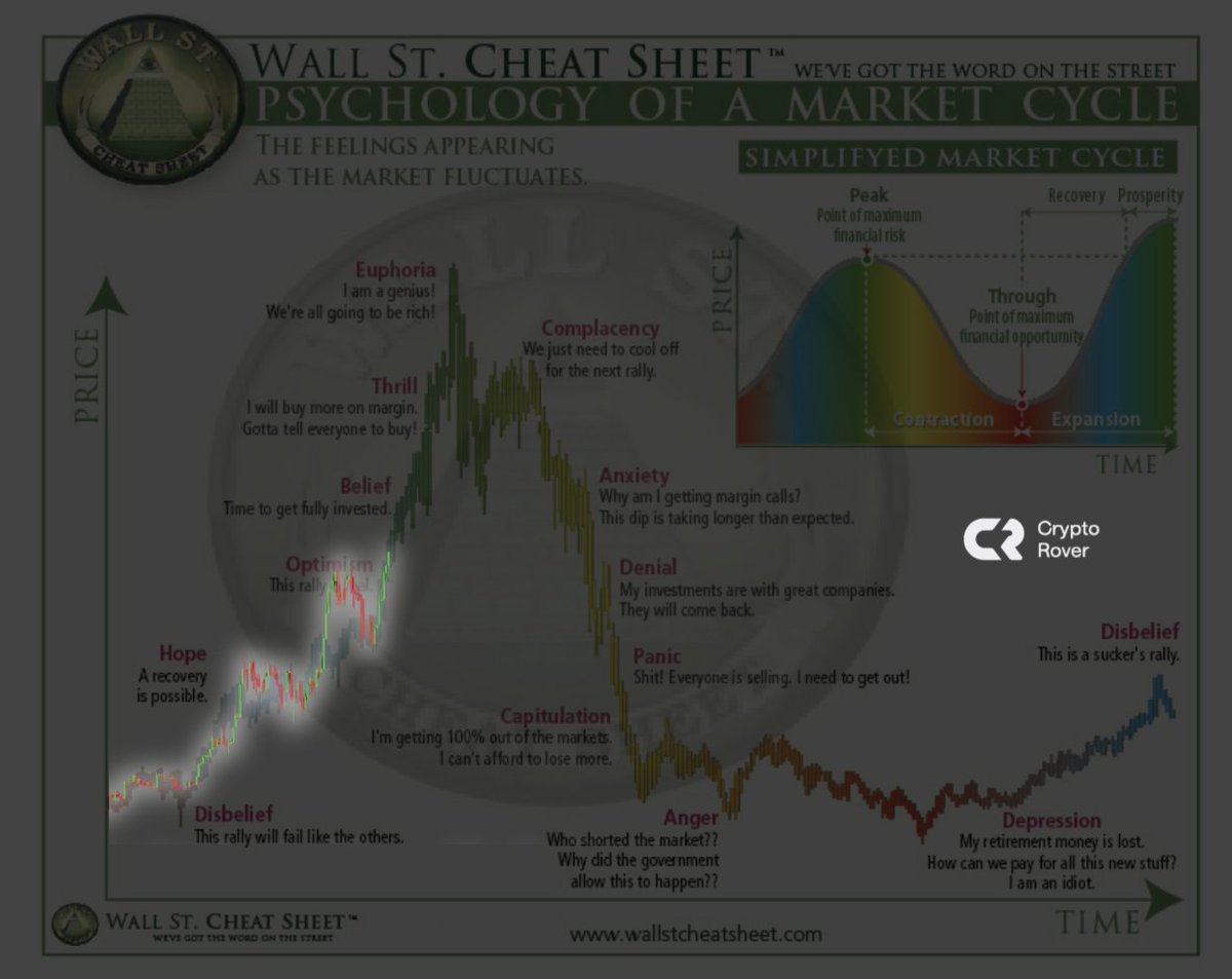 Believe in something. #Bitcoin, $BTC