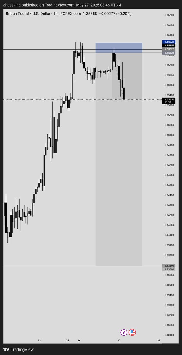 Chaser_crib's tweet image. From trading flops to triumphs: my journey of learning, adapting, and thriving
#startingafresh