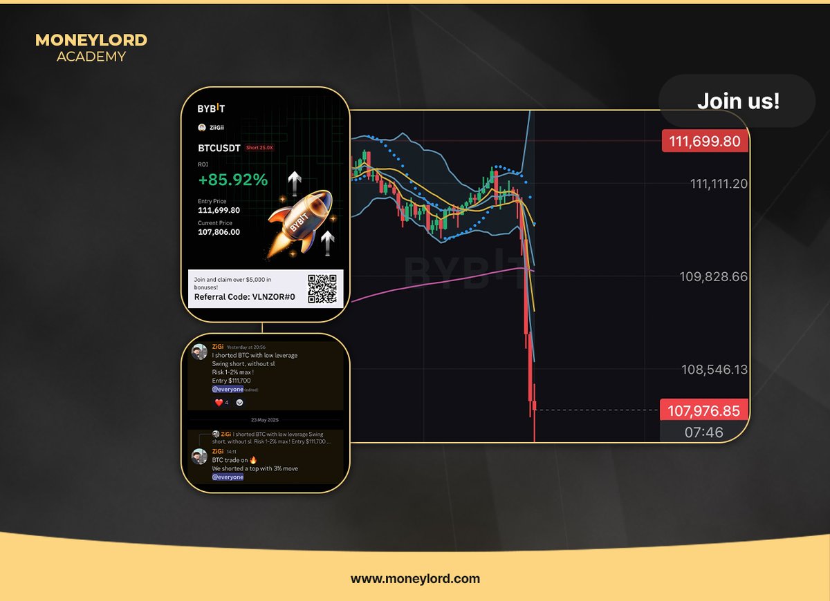 MoneyLord Group (@mlgroup_) on Twitter photo Our $BTC short call from <a href="/theZigi_/">ZIIGI</a> in <a href="/MLGroup_/">MoneyLord Group</a> is playing out perfectly - 4% down 📉
Real-time setups. Sharp strategies. Smart execution.
Hit the link in bio to join the <a href="/MLGroup_/">MoneyLord Group</a> waitlist. 🤝 Our $BTC short call from <a href="/theZigi_/">ZIIGI</a> in <a href="/MLGroup_/">MoneyLord Group</a> is playing out perfectly - 4% down 📉
Real-time setups. Sharp strategies. Smart execution.
Hit the link in bio to join the <a href="/MLGroup_/">MoneyLord Group</a> waitlist. 🤝