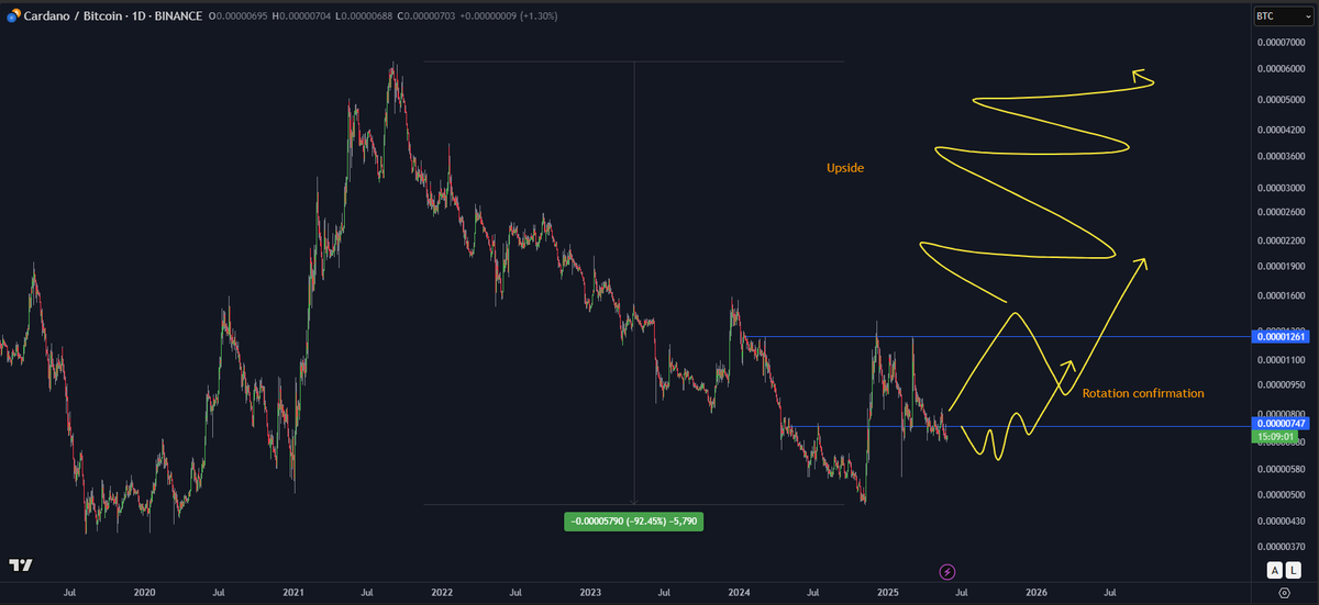 DoopieCash® tweet media