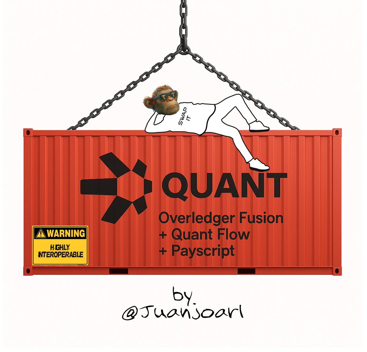 1/20
Ever wondered how blockchain could simplify shipping Nike sneakers?

Let’s explore a fictional scenario using PayScript (part of Quant Flow) to move a tokenized item (“Nike 3000”) across different DLTs, step by step.