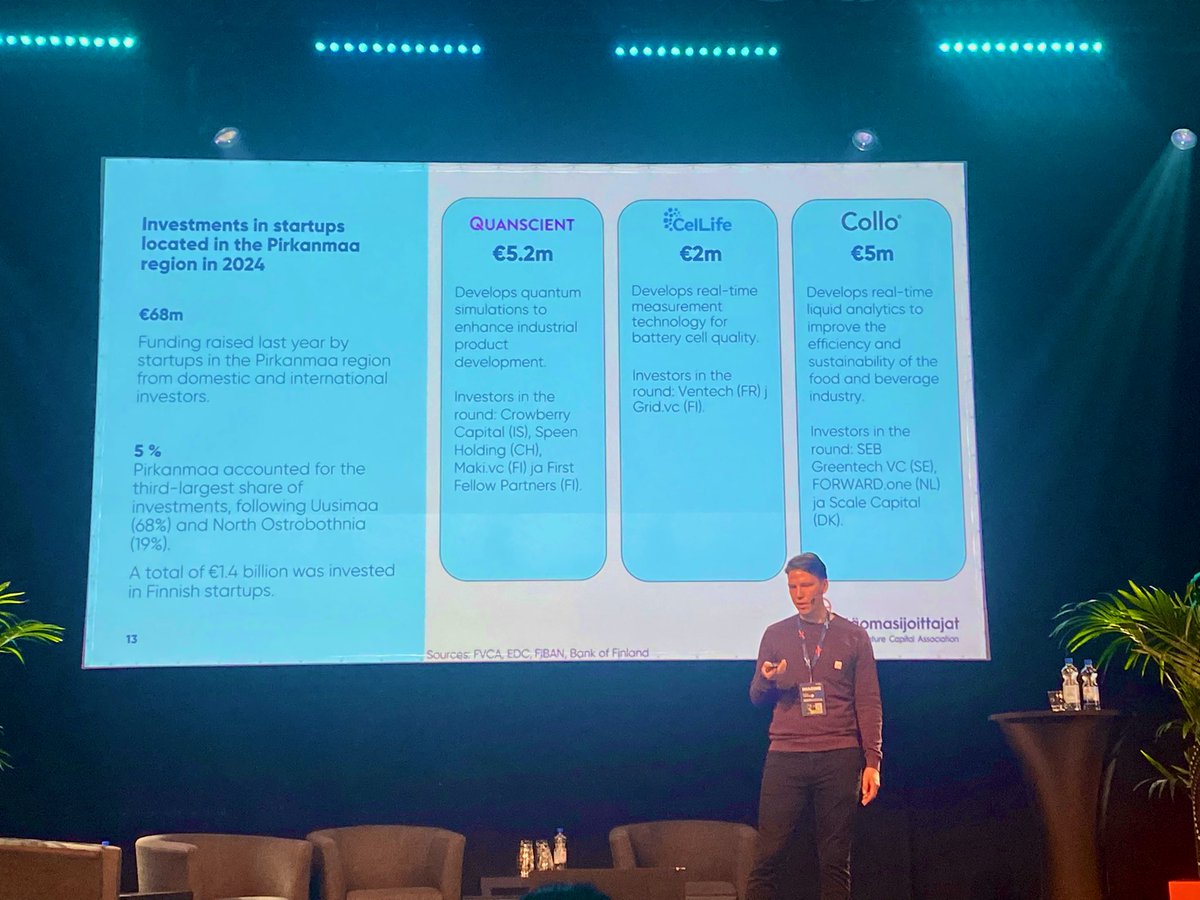 AlexandraEnsgtr's tweet photo. Investments in startups located in the Pirkanmaa region in 2024:
💴 €68m funding raised from domestic and international investors
🔥 @quanscient € 5.2m
🔥 #CelLife € 2m
🔥 #Collo € 5m
Thanks @jonneku @FVCAfi 👏🏼
#imaginethecitiverse #venturecapital #tampere https://t.co/6GpkQQSIOi