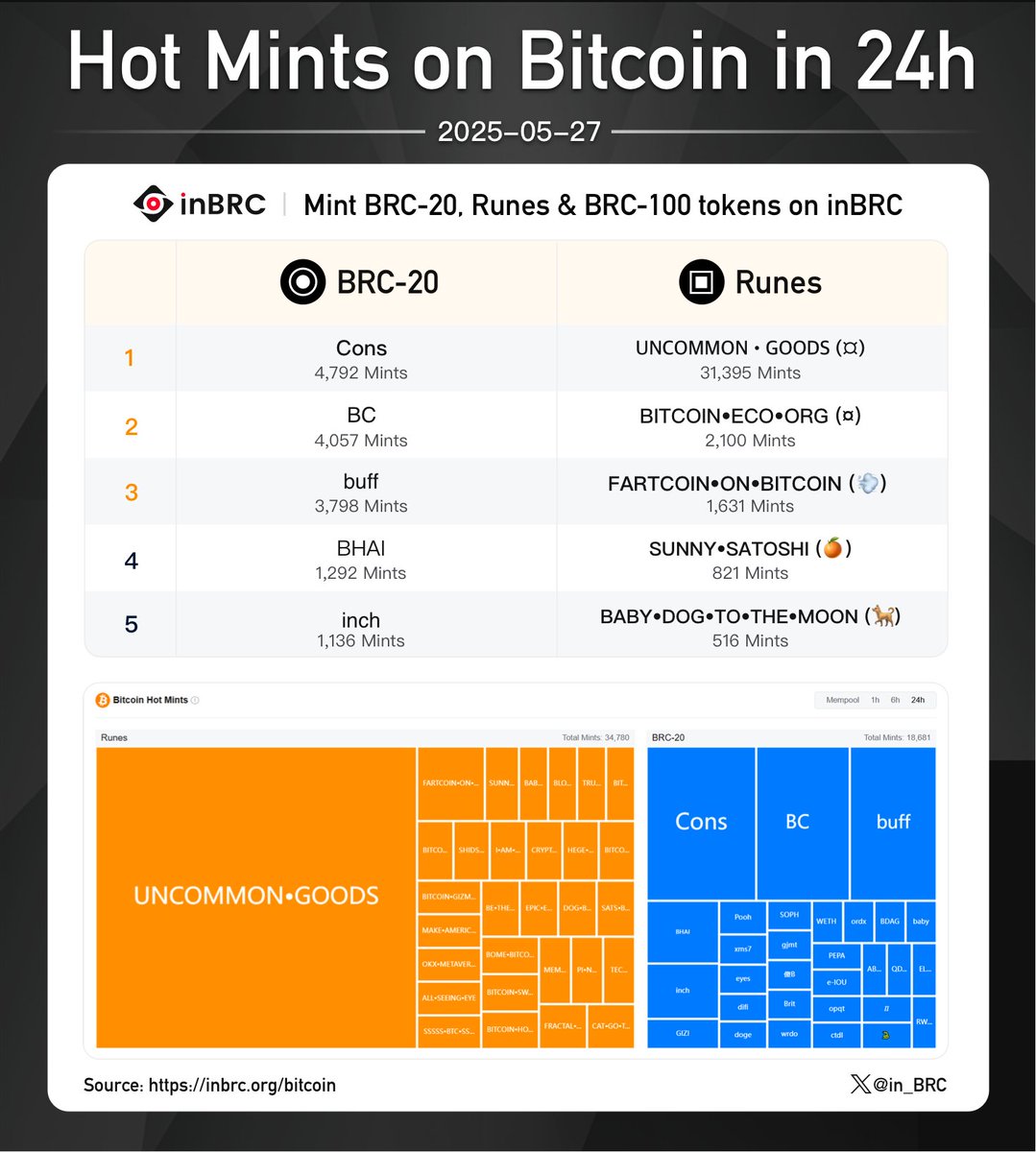 inBRC | BRC-100 & RSM Marketplace & Indexer tweet media