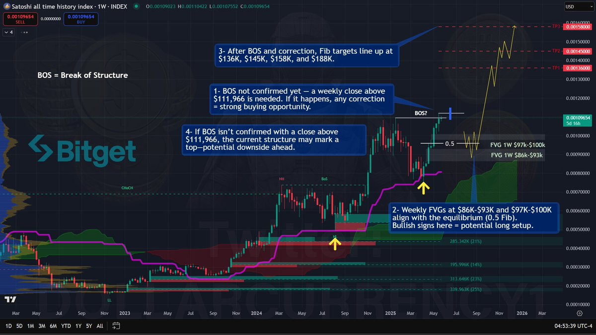 Dollarcurrency21 tweet media