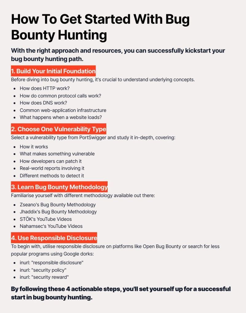 Actionable steps for getting started with bug bounty hunting: