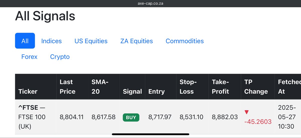 Axe Capital Trading News tweet media