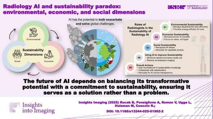 Insights into Imaging (@insightsimaging) on Twitter photo This Educational Review by Burak Kocak et al explores potential #sustainability paradox that accompanies the adoption of #AI in #radiology
#InsightsintoImaging
buff.ly/fO6vlw2
<a href="/A_PonsiglioneMD/">Andrea Ponsiglione</a> <a href="/lorenzo_ugga/">Lorenzo Ugga</a> <a href="/merelhuisman/">Merel Huisman MD PhD</a> <a href="/renatocuocolo/">Renato Cuocolo</a> This Educational Review by Burak Kocak et al explores potential #sustainability paradox that accompanies the adoption of #AI in #radiology
#InsightsintoImaging
buff.ly/fO6vlw2
<a href="/A_PonsiglioneMD/">Andrea Ponsiglione</a> <a href="/lorenzo_ugga/">Lorenzo Ugga</a> <a href="/merelhuisman/">Merel Huisman MD PhD</a> <a href="/renatocuocolo/">Renato Cuocolo</a>