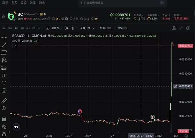 我tm是什么大善人。明牌告诉你60m附近是不错买点。
$bc $caila $jagger 这三老币性质差不多。
极致的洗盘+控盘+善良的实力庄。
等stonks洗盘洗到位，也一样