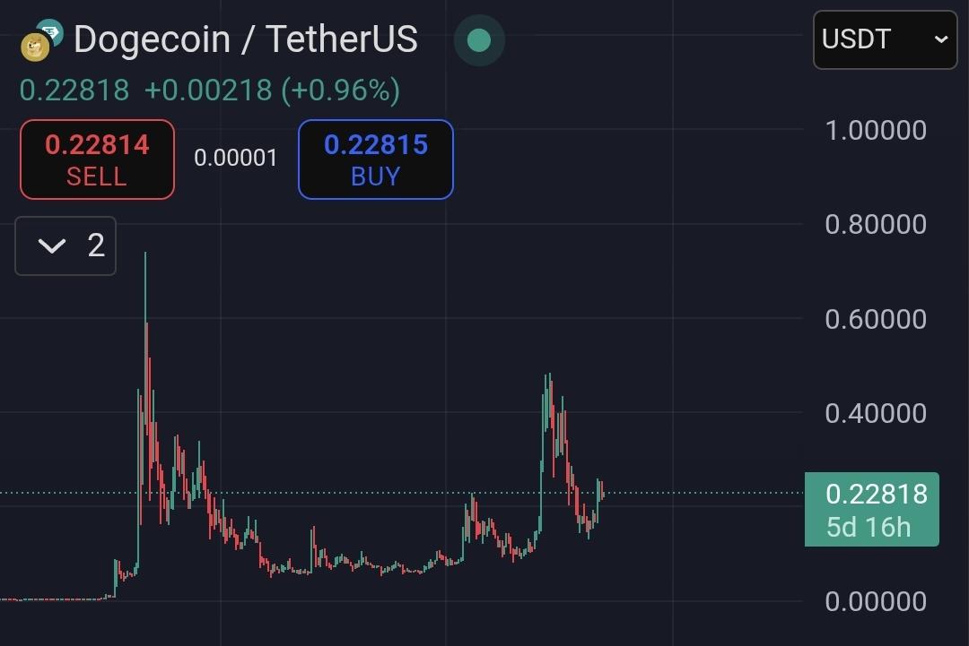 CRYPTO SHIB tweet media