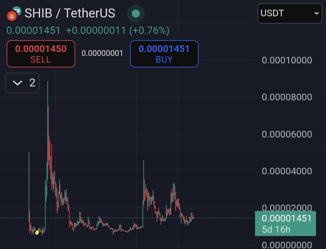 CRYPTO SHIB tweet media