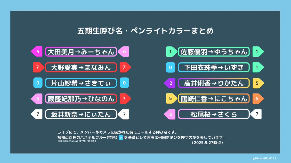 あと30分で開演！ 今一度 #日向坂五期生 の呼び名とペンライトカラーを