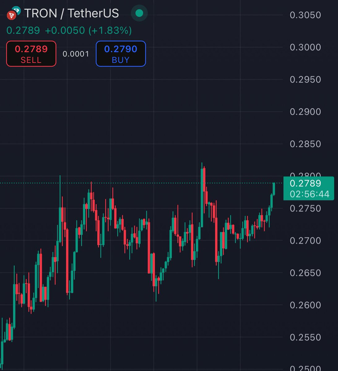 iTellFibs's tweet photo. Is TRON making a break for it? https://t.co/36zE84z386