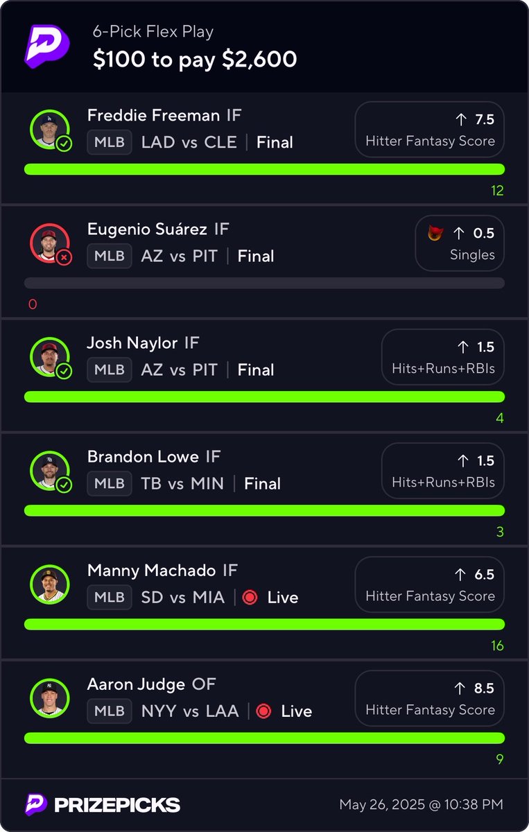 Cashed again and still cooking tail me🥳
TAP IN AND TAIL  EM🤑👇
#prizepicksmlb #SportsBettingX
2 man picks 
4 men picks
6man picks 
 who is active 
TAP ON INVITE t.me/+w4mtUzG1Z7A3N… 🔥✅💯