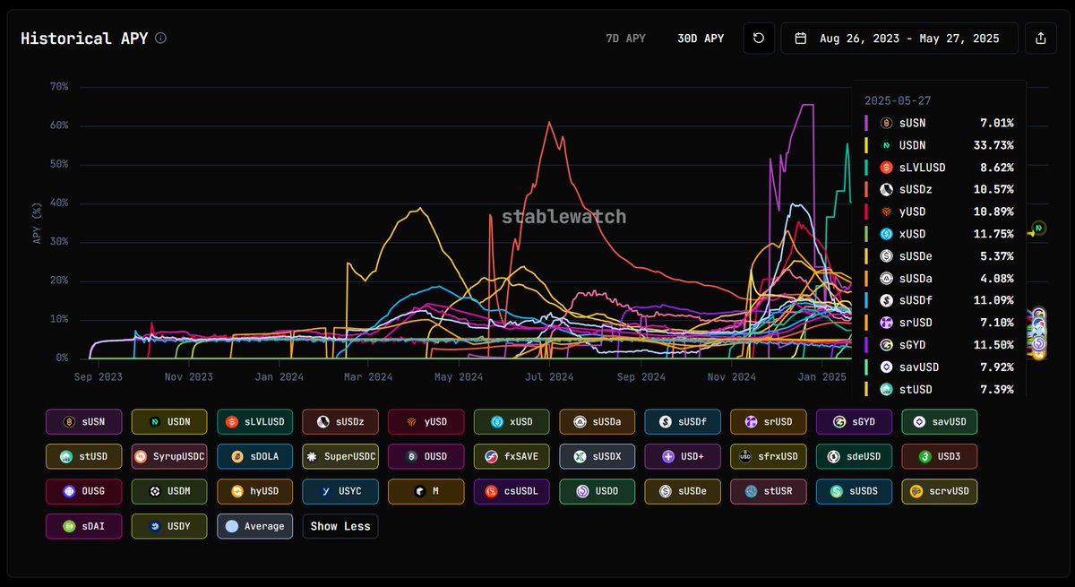 Tons of stablecoin names I wasn't aware of...Time to do homework
