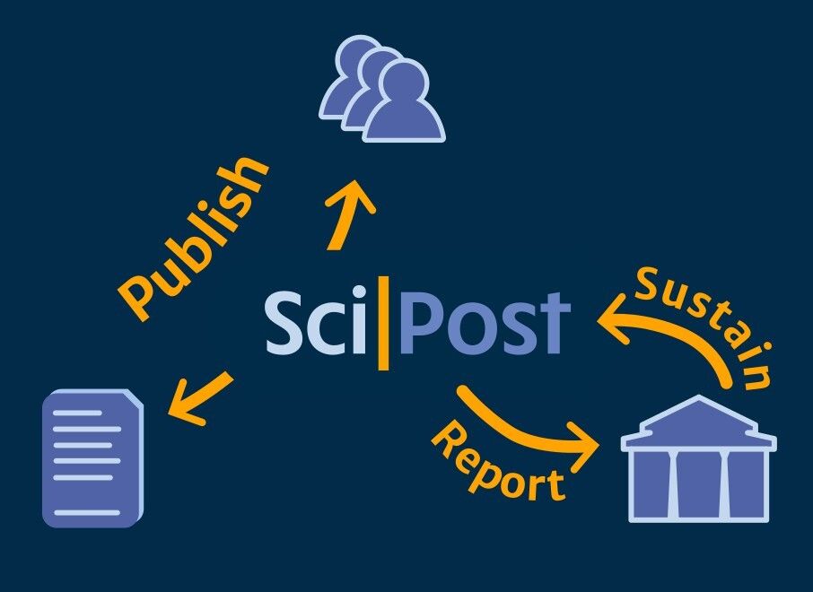 ❗❗❗If SciPost has benefited you or your institution, now is the time to show support! Read the SciPost team's open letter here: buff.ly/LEU0wCT and their previous one here: buff.ly/Ao3Jsmi.