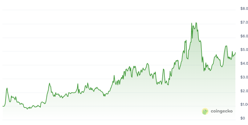 bileelee_'s tweet photo. Best chart ever 👀 Let's guess what coin is it 😀
#StarknetEcosystem https://t.co/0mDYw9Xcki