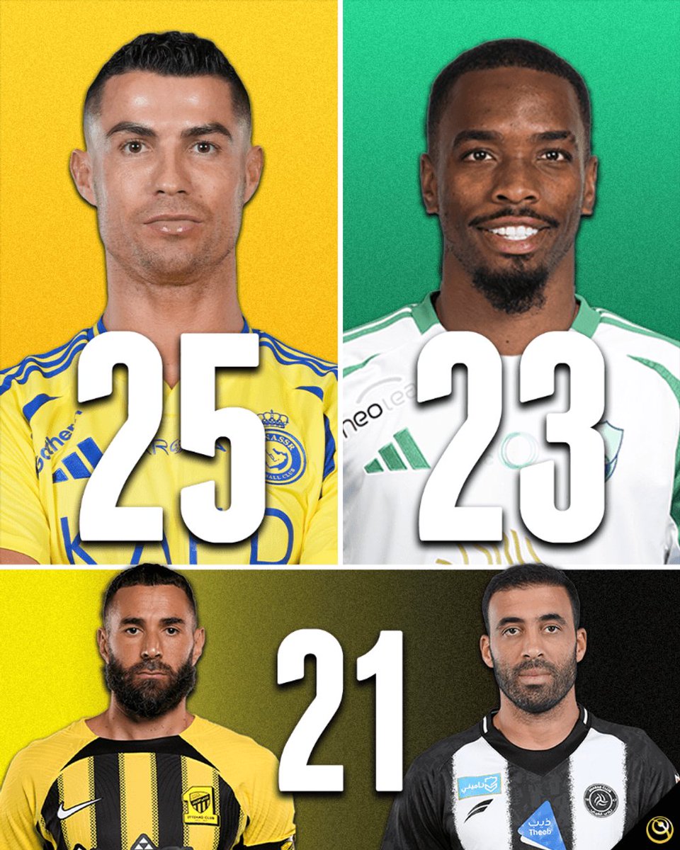 Globe_Soccer's tweet image. Back-to-back Golden Boots for Cristiano Ronaldo! 👟 🌟

With 25 goals this season, he&apos;s not slowing down. Now at 800 club goals and 936 in total, the legend continues to rewrite history 👑 

#CR7 #GoalMachine