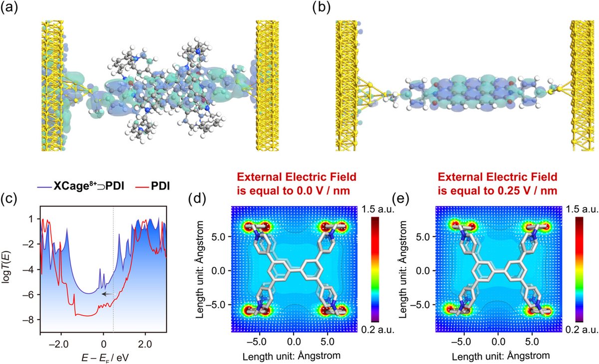 Hongliang Chen (@hongliangchen18) on Twitter photo Excited to unveil our new research in Supramolecular Electronics, now out in <a href="/J_A_C_S/">J. Am. Chem. Soc.</a> :
An electric molecular Faraday cage!
Honoring the legacy of my extraordinary mentor, Sir Fraser Stoddart <a href="/sirfrasersays/">Fraser Stoddart</a> His brilliance continues to inspire. Excited to unveil our new research in Supramolecular Electronics, now out in <a href="/J_A_C_S/">J. Am. Chem. Soc.</a> :
An electric molecular Faraday cage!
Honoring the legacy of my extraordinary mentor, Sir Fraser Stoddart <a href="/sirfrasersays/">Fraser Stoddart</a> His brilliance continues to inspire.
