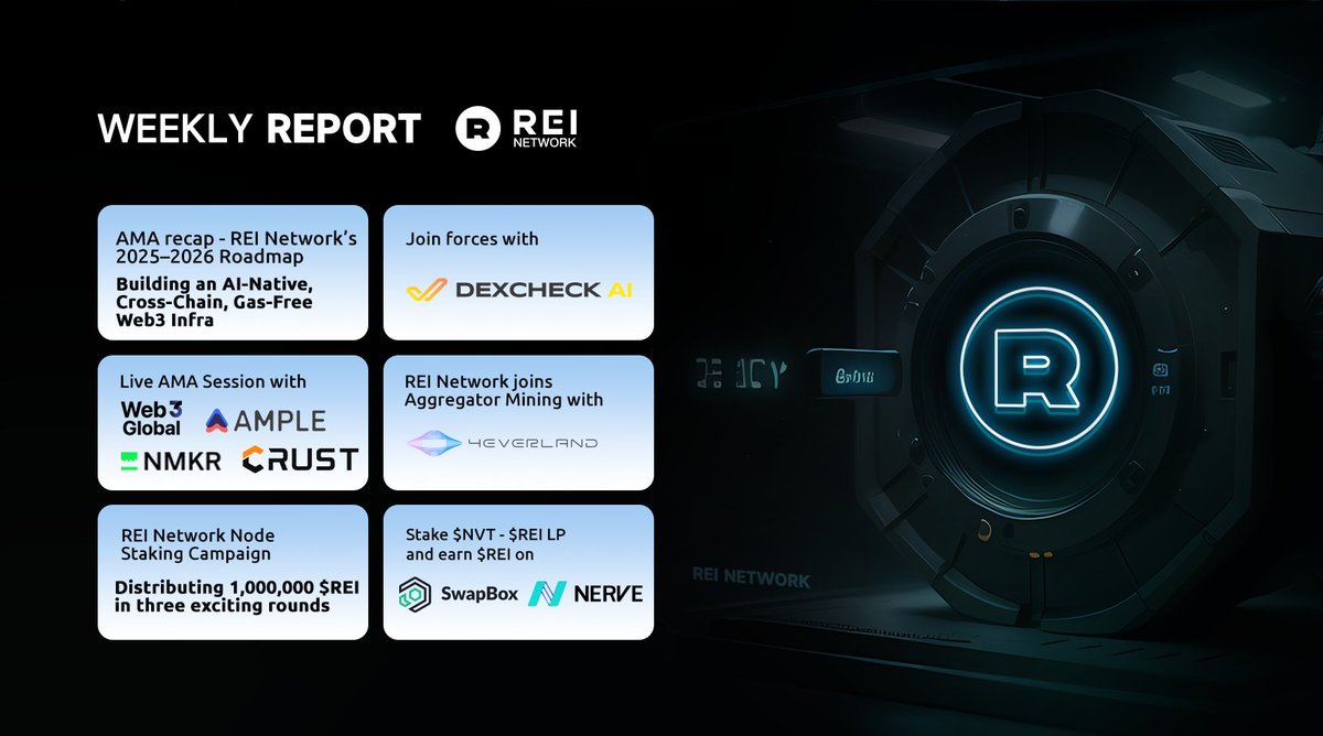#REINetwork Weekly Report - 27 May 2025

✅ Join the REI Network Node Staking Campaign
✅ AMA recap — REI Network’s 2025–2026 Roadmap — Building an AI‑Native, Cross‑Chain, Gas‑Free Web3 Infra
✅ AMA themed with topic: Web3 Talk Ep.386, an insightful discussion with