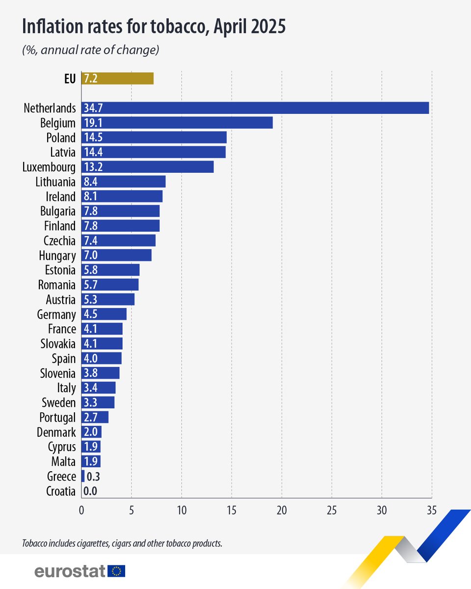 excise tax tobacco Cigarette, Nicotine, & Tobacco Excise Tax Reports