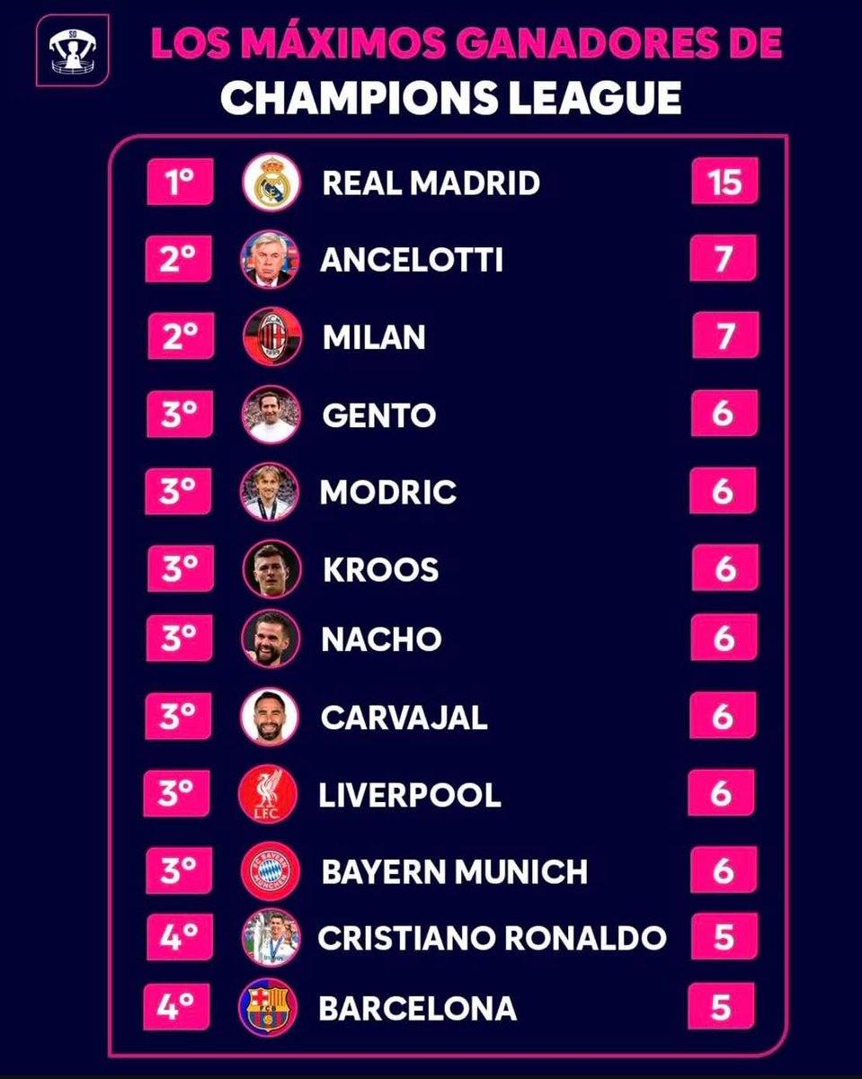 La grandeza del Real Madrid💪