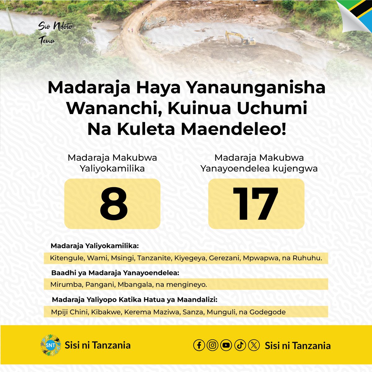 sisiniTanzania's tweet photo. Tanzania Yajenga Maelfu ya Kilomita: Taswira ya Maendeleo ya Barabara 2021–2025
#Sisinitanzania #nchiyangukwanza #matokeochanya #kaziiendelee #kazinaututunasongambele #katibanasheria #mslac #SSH https://t.co/qkTbcrb8q2