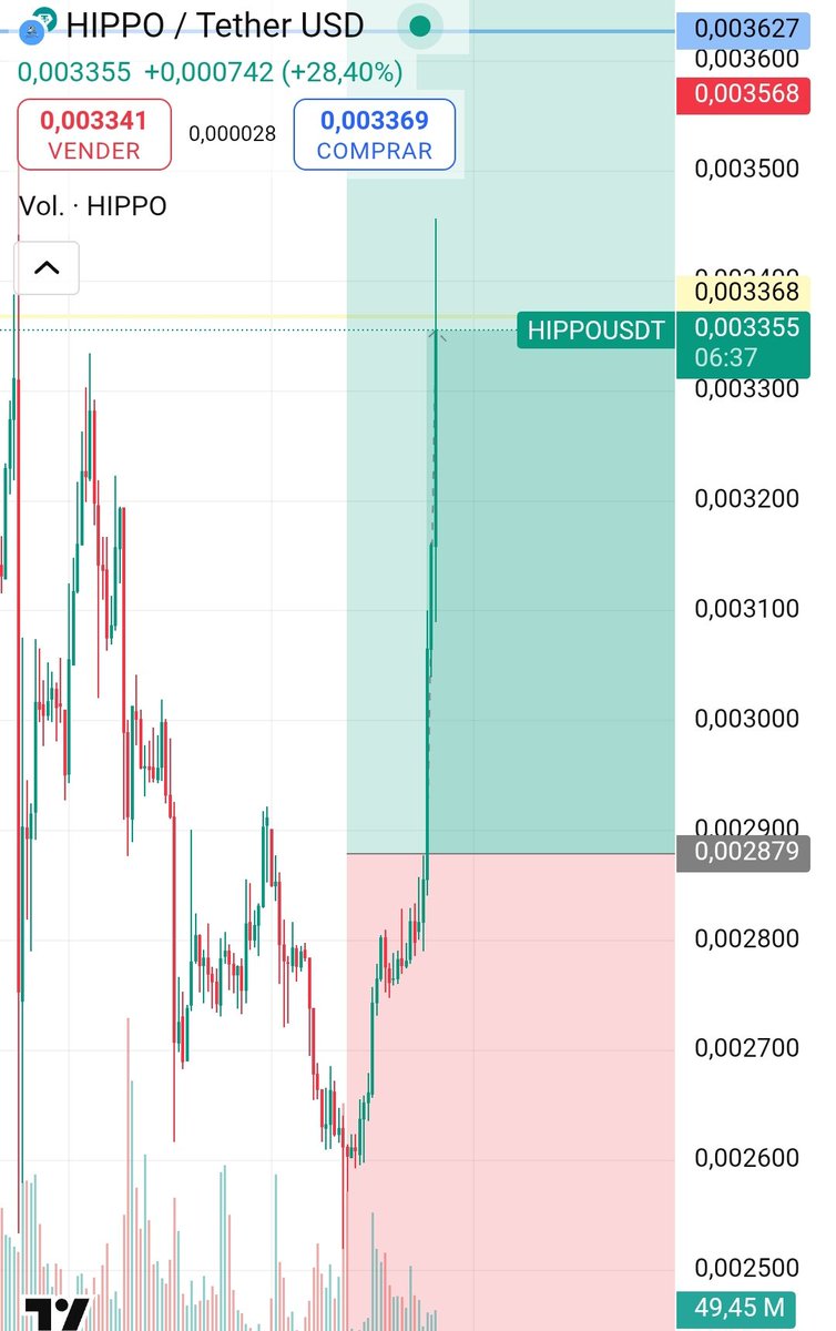 Danielkey1404's tweet photo. $HIPPO
Big day for $HIPPO today 

#listing on Kraken Exchange- for major exposure 

#BUYBACK- The team will scoop the tokens off the market showing strong conviction

#BURNTOKENS- This tightens supply. 

All three moves signal strong momentum for $HIPPO https://t.co/zpedzj5BSC