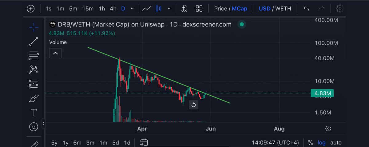 MrDegenWolf's tweet photo. do you feel the breakout?
$drb tsunami incoming and no one will stop this 

Grokoshi Nakamoto for the w https://t.co/pQEzrsDz8q