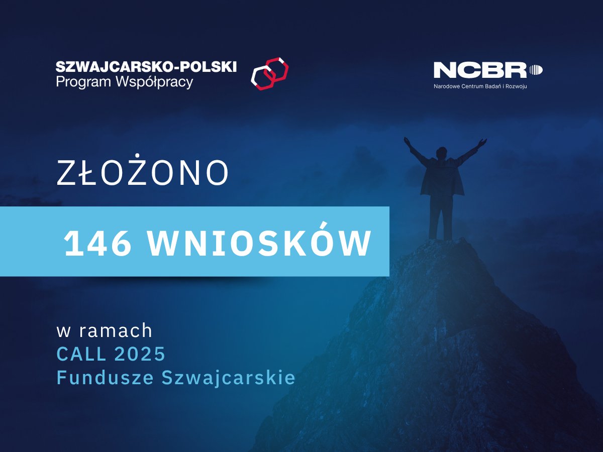 NCBR_pl's tweet image. Zakończono nabór wniosków w konkursie #Call2025 w Programie „Badania Naukowe i Innowacje, Badania Stosowane” realizowanym w ramach Szwajcarsko-Polskiego Programu Współpracy.
Złożono 146 wniosków

Zakończenie oceny formalnej planowane jest na lipiec br.

#SecondSwissContribution