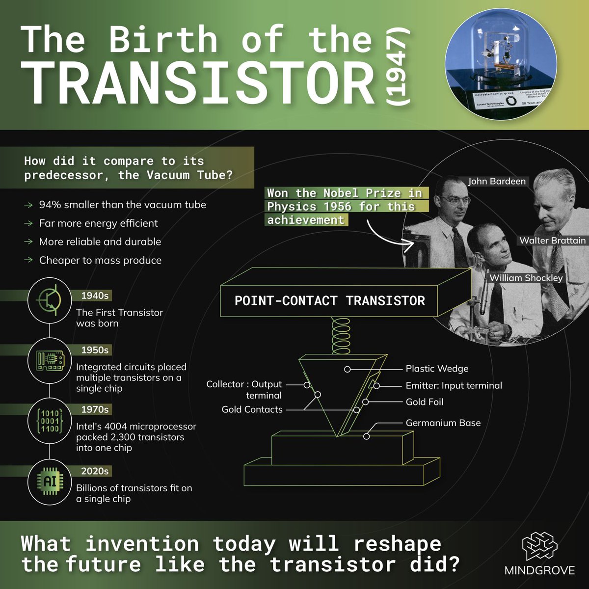 Kicking off our #SemiconductorPioneers series!

The first #transistor was 94% smaller and far more efficient than vacuum tubes. Transistors are the foundation of the world of electronics today. 

Follow along as we explore the key breakthroughs that shaped our tech-driven world.