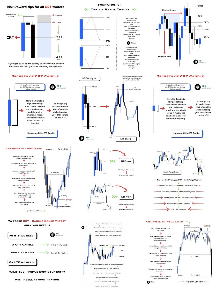 If you want the complete explanation 
" PDF " of the Clarification of A+ CRT Candle,

Comment " PDF " and I will sent it directly on your DM...