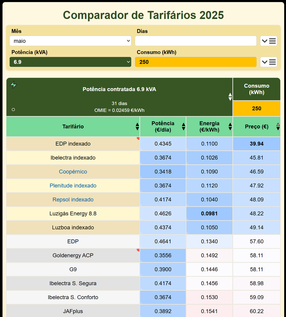 Comparador com novo visual.
Várias formas de apresentação.
🔗ofelgueiras2.github.io