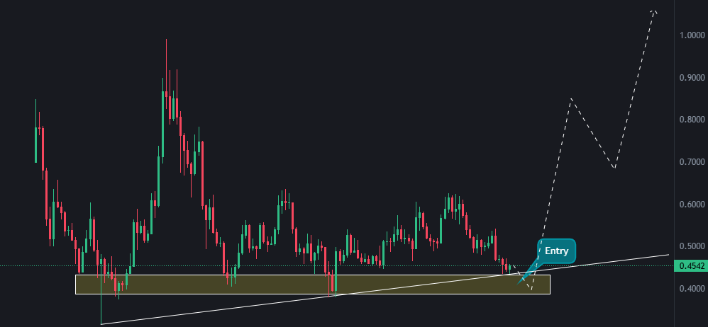 bluepocket_eth's tweet photo. 💠 $S – Dự án Layer 1 tóc độ tăng trưởng rất ấn tượng, đang được định giá ở mức hấp dẫn. 🚀🚀🚀
- #SONIC  đạt mức tăng trưởng gấp 3–5 lần trong chu kỳ tăng giá sắp tới là hoàn toàn khả thi. 🚀🚀🚀🚀 https://t.co/59Rz22ljmu