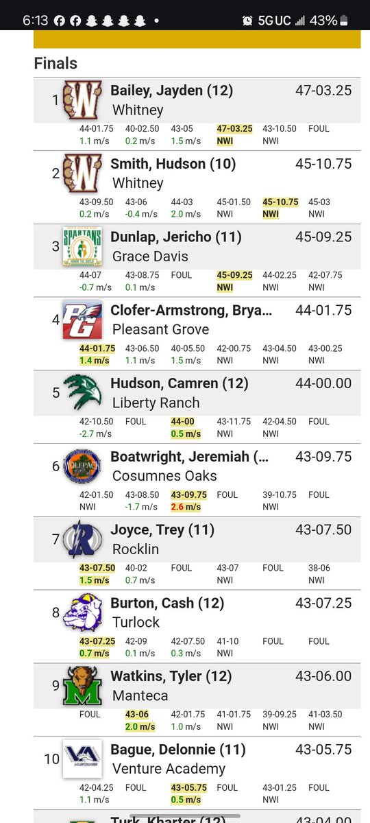 Coach Winston Butler (@coachbutler25) on Twitter photo 3 <a href="/whitney__TF/">Whitney Track & Field</a> jumpers Jayden Bailey, Alishia Elie & Hudson Smith qualify 4 <a href="/CIFState/">CIF State</a> n TJ, breaking the Jump Squad record of 2 State Qualifiers last year! Every year since 2018 a WHS Jumper has qualified 4 State! #TripleJump #WeFlyin #StateQualifiers #HistoryMakers #WHSUnleashed 3 <a href="/whitney__TF/">Whitney Track & Field</a> jumpers Jayden Bailey, Alishia Elie & Hudson Smith qualify 4 <a href="/CIFState/">CIF State</a> n TJ, breaking the Jump Squad record of 2 State Qualifiers last year! Every year since 2018 a WHS Jumper has qualified 4 State! #TripleJump #WeFlyin #StateQualifiers #HistoryMakers #WHSUnleashed