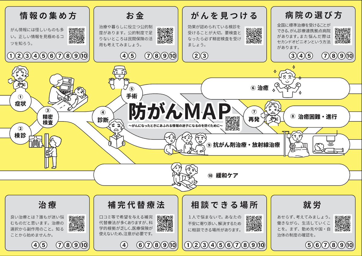 CancerXïŒãããããŒãã£ããïŒ (@cancerx_jp) on Twitter photo ãé²ããMAP 玹ä»åç»ã宿ïŒðºïžããããšèšºæãããããšããå¿
èŠãªæ
å ±ã«ãã©ãçãããäžå®ã®äžã§ç«ã¡ããã âããè¿·åâ ã«ãªããªãããã«ãæ£ããæ
å ±ã«ãã©ãçãããã®éããã¹ããã®æ³ããåç»ã«èŸŒããŸããããã²ã芧ãã ããïŒyoutu.be/4PSIcaHtZ1k
#CancerX #é²ããMAP #ããè¿·å ãé²ããMAP 玹ä»åç»ã宿ïŒðºïžããããšèšºæãããããšããå¿
èŠãªæ
å ±ã«ãã©ãçãããäžå®ã®äžã§ç«ã¡ããã âããè¿·åâ ã«ãªããªãããã«ãæ£ããæ
å ±ã«ãã©ãçãããã®éããã¹ããã®æ³ããåç»ã«èŸŒããŸããããã²ã芧ãã ããïŒyoutu.be/4PSIcaHtZ1k
#CancerX #é²ããMAP #ããè¿·å