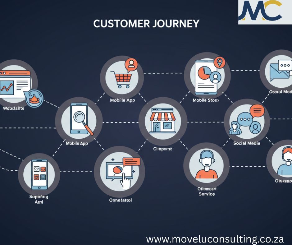 MoveluConsult's tweet image. Every touchpoint matters. That’s why smart branding is about experience, not just visuals. Let’s build brands that resonate, beyond the logo.
Visit: moveluconsulting.co.za
#BrandDevelopment #MoveluConsulting #SmartBranding #BrandStrategy