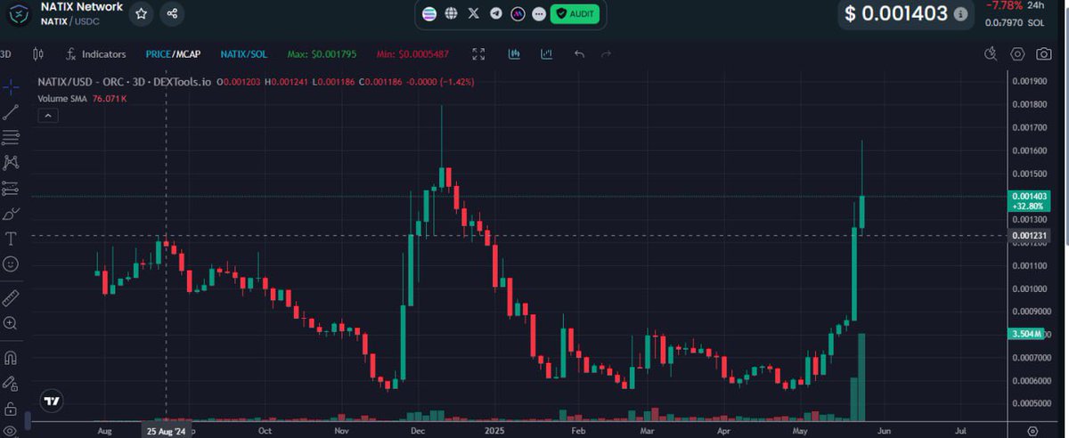 Ferdows || The Memecoins king ♔ tweet media