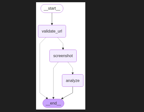 Realsanjeev2's tweet photo. just analyzing the UI using agent: https://t.co/InnultIpWz
