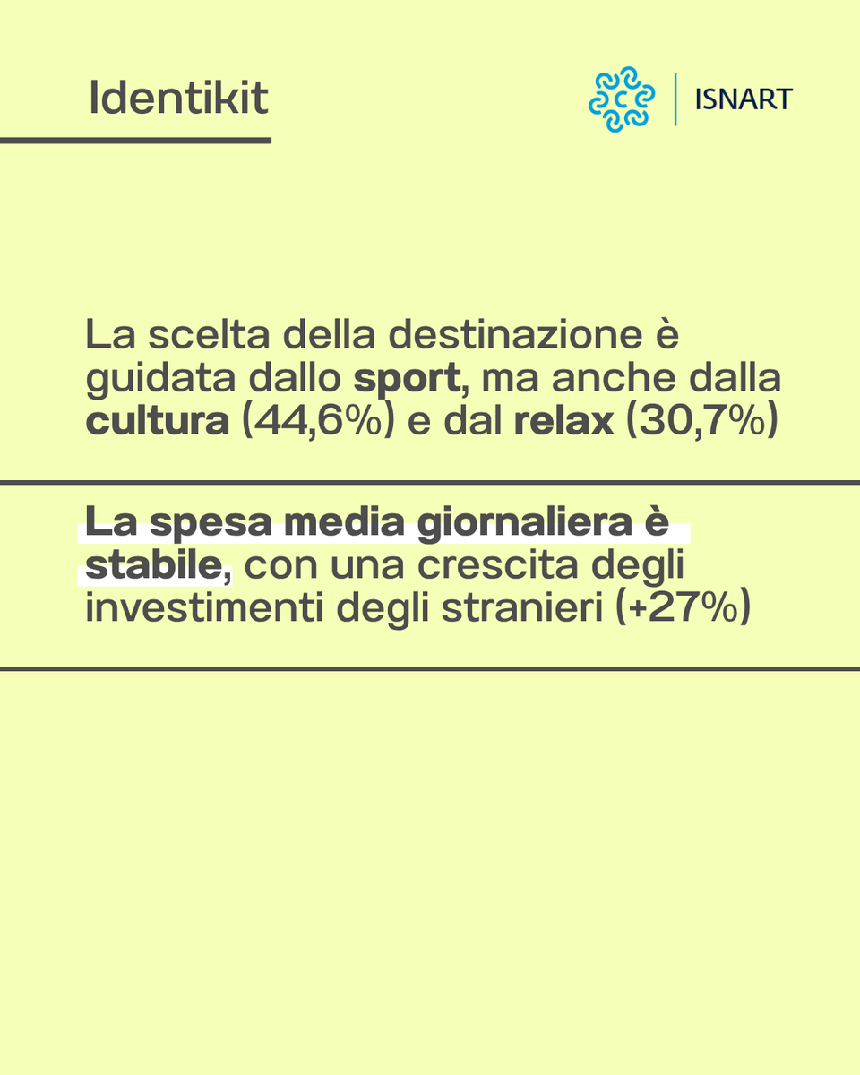 ISNART - Istituto Nazionale Ricerche Turistiche (@isnart_official) on Twitter photo Oggi è la Giornata Mondiale della Bicicletta. Celebriamo chi sceglie di viaggiare in modo attivo e sostenibile, contribuendo alla valorizzazione dei territori.
Chi è il cicloturista italiano?
Richiedi il report Viaggiare con la Bici! 📧 info@isnart.it
#ISNART #Cicloturismo Oggi è la Giornata Mondiale della Bicicletta. Celebriamo chi sceglie di viaggiare in modo attivo e sostenibile, contribuendo alla valorizzazione dei territori.
Chi è il cicloturista italiano?
Richiedi il report Viaggiare con la Bici! 📧 info@isnart.it
#ISNART #Cicloturismo