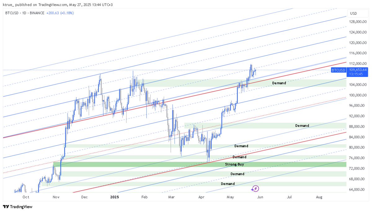 Trade Whisperer tweet media