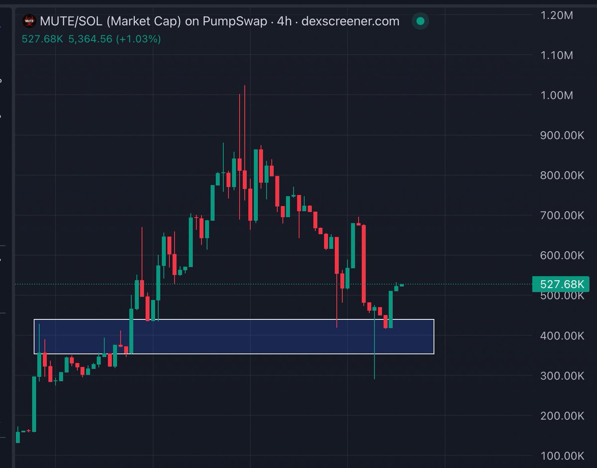 💎ALTSTEIN TRADE💎 tweet media