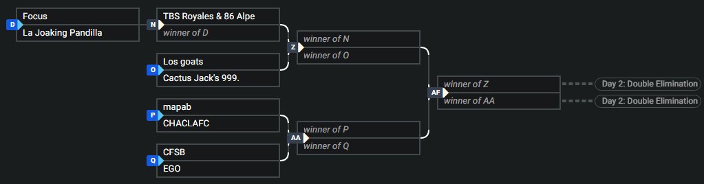 Hoje começa a cash cup 2v2 e meu duo vai ser o <a href="/alpezin/">ALPE</a>, torçam tbm pros meus tm8s <a href="/davinsano/">davinsano</a> e <a href="/Leodkn1/">LeoDkn</a> na outra bracket🫡

Live POV começa as 16h :)