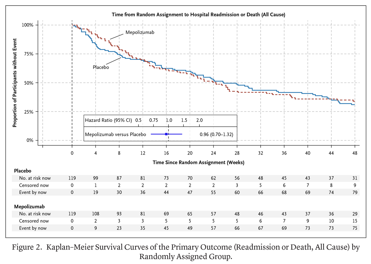 NEJM Evidence tweet media