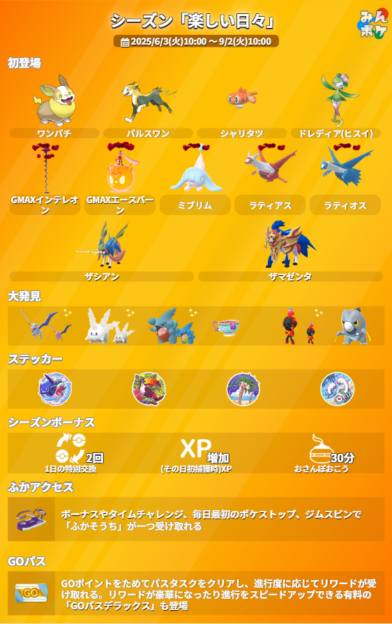 pokemongo_db's tweet photo. 【シーズン19：楽しい日々】
⚡開催期間
6/3(火)10:00〜9/2(火)10:00

✅ワンパチ系統、シャリタツ、ヒスイドレディア、DMAXラティオス、DMAXラティアスが初実装
✅特別な交換が1日2回行える
✅おさんぽおこうが30分使用可能
✅ふかアクセス、GOパスが登場
など
 https://t.co/0LUY3rWx9y #ポケモンGO https://t.co/0gNDjsKg6x
