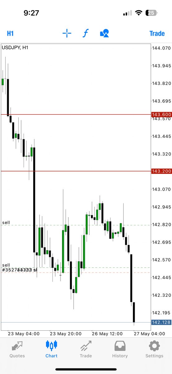 $USDJPY / YEN Futures -

before and after + execution

some work from this week, plotted on early sells and took full advantage of yen strength prior to its sell off 

+80 pips
