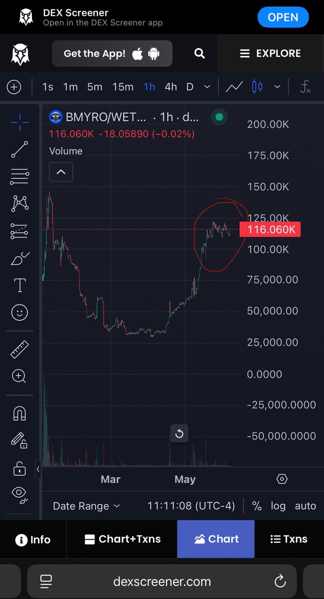 I love charts like this. New floor has been clearly established in this range with accumulation currently underway. 

We’re on the road to 200k market cap floor. We have supply control, 4 merch shops, V3 liquidity pools and building each day. 

We love us some slow cooks! 

<a href="/base/">Base</a>